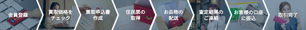 会員登録・買取価格をチェック・買取申込書作成・住民票の取得・お品物の配送・査定結果のご連絡・お客様の口座に振込・取引完了